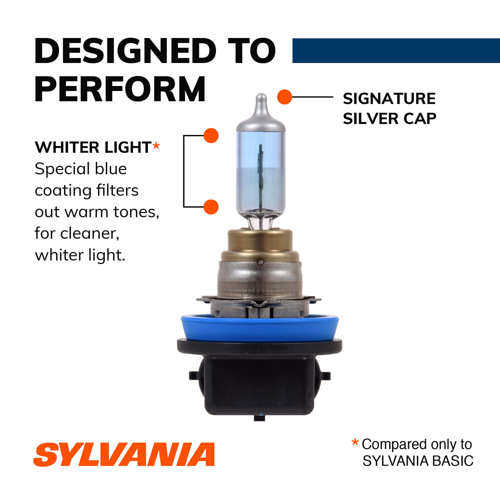 SYLVANIA H8 SilverStar Halogen Fog Bulb 1 Pack